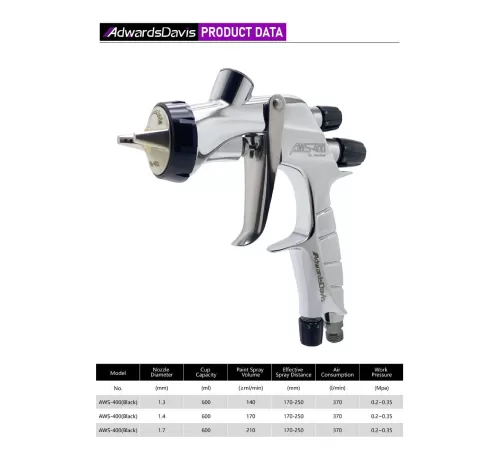 Краскопульт AdwardsDavis AWS-400, 1,7 мм, черный, с высоким уровнем распыления