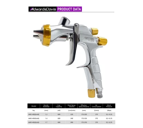 Краскопульт AdwardsDavis AWS-400, 1,4 мм, золотой, с высоким уровнем распыления